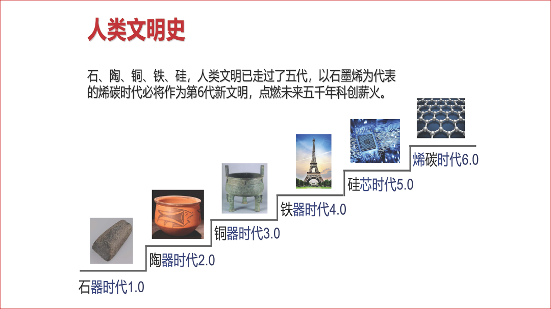 精彩回顾｜高超教授：发现 发明 发展——石墨烯与未来文明浅谈