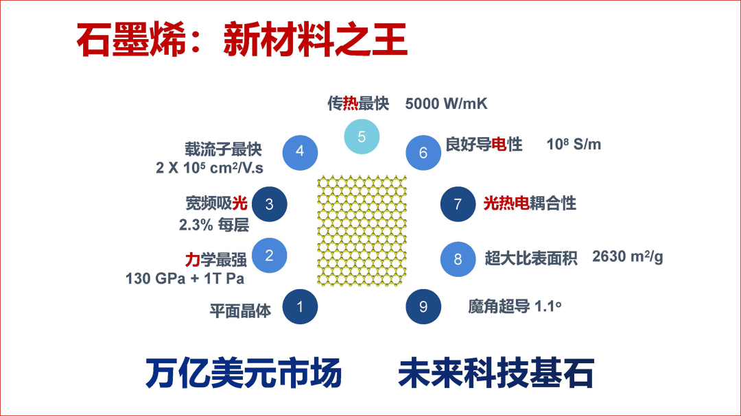 精彩回顾｜高超教授：发现 发明 发展——石墨烯与未来文明浅谈