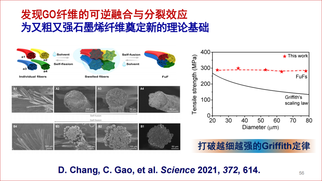 精彩回顾｜高超教授：发现 发明 发展——石墨烯与未来文明浅谈