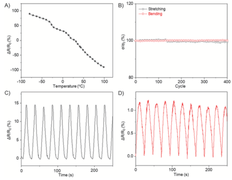北航程群峰《AFM》：给蚕丝披上“石墨烯外衣”，摇身一变成传感器！