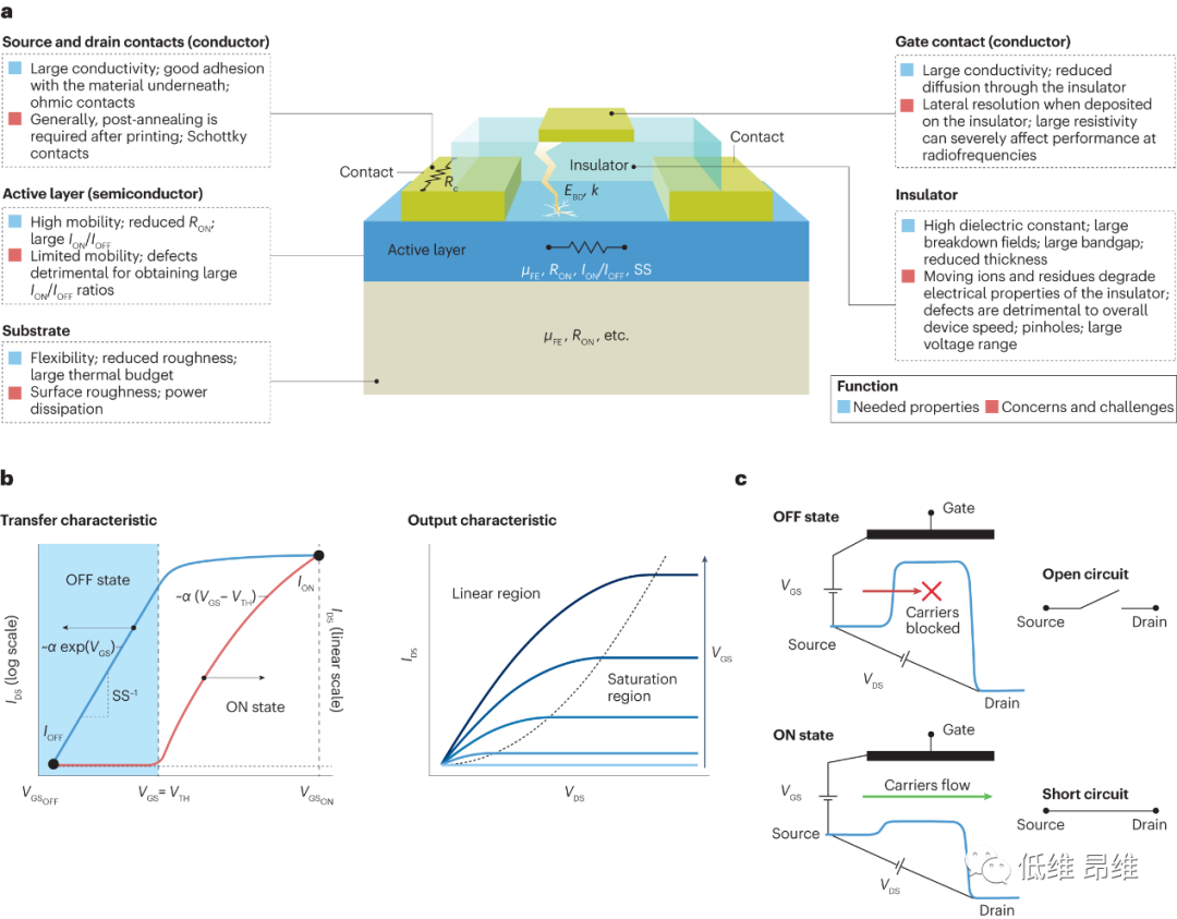 基于二维材料的印刷式晶体管