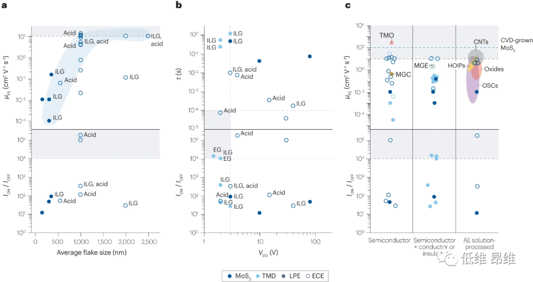 基于二维材料的印刷式晶体管