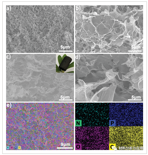 中国矿业大学《Adv Mater Technol 》： N/P 双掺杂和电解质优化的3D石墨烯气凝胶，用于高性能钾离子电池