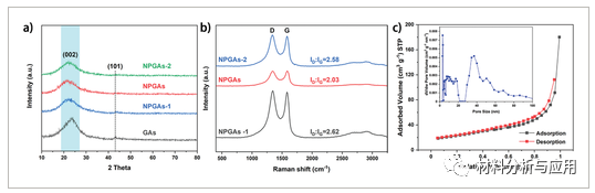 中国矿业大学《Adv Mater Technol 》： N/P 双掺杂和电解质优化的3D石墨烯气凝胶，用于高性能钾离子电池