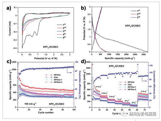 中国矿业大学《Adv Mater Technol 》： N/P 双掺杂和电解质优化的3D石墨烯气凝胶，用于高性能钾离子电池