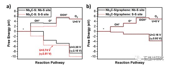 加拿大国家科学研究所--Nb2C–X（X=S，Cl，F）/石墨烯异质结构的第一性原理研究：评估水稳定性及其对电催化的意义
