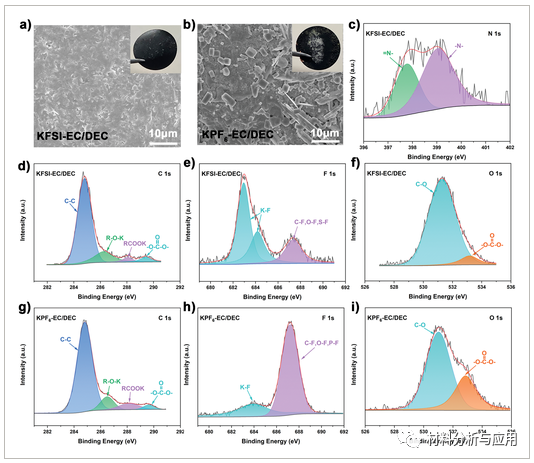 中国矿业大学《Adv Mater Technol 》： N/P 双掺杂和电解质优化的3D石墨烯气凝胶，用于高性能钾离子电池