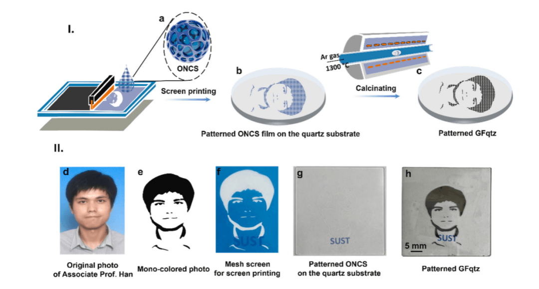 首次！石英衬底上直接图案化多层石墨烯薄膜