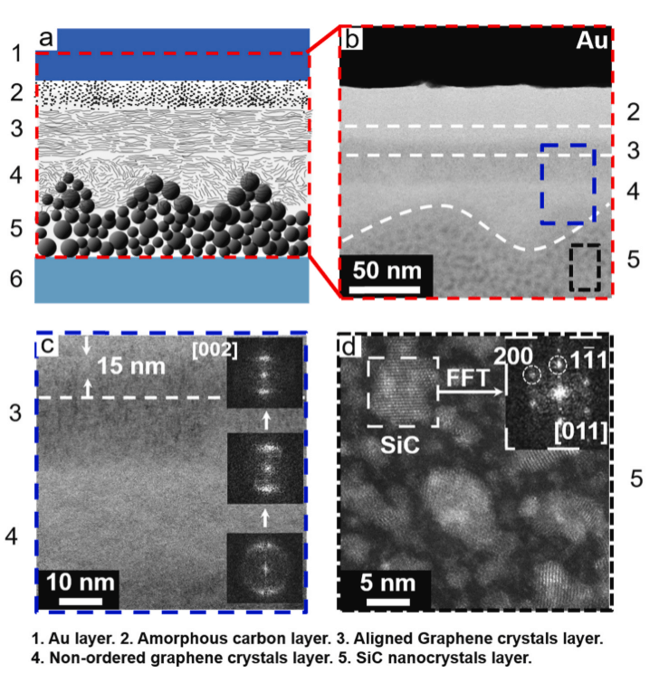 首次！石英衬底上直接图案化多层石墨烯薄膜
