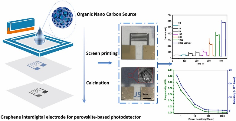 首次！石英衬底上直接图案化多层石墨烯薄膜