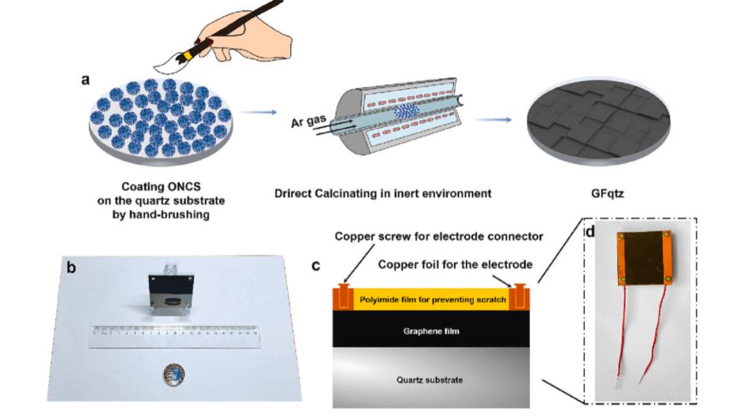首次！石英衬底上直接图案化多层石墨烯薄膜