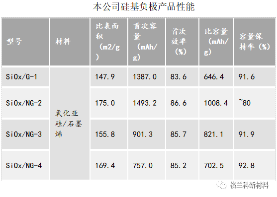 安徽格兰科新材料技术有限公司荣获2023年“创响中国”安徽省创新创业大赛三等奖