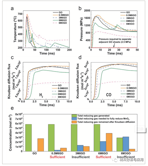 斯威本科技大学《Small》：低成本和一步闪蒸工艺超快（毫秒内）制备高性能石墨烯/MnO电极
