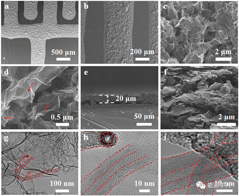 石墨烯-碳纳米管复合材料墨汁直写制备高面能量密度全固态柔性微型超级电容器