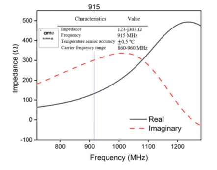 曼彻斯特大学《Carbon》：高导电丝网印刷石墨烯油墨的可持续方法，用于无线RFID传感应用