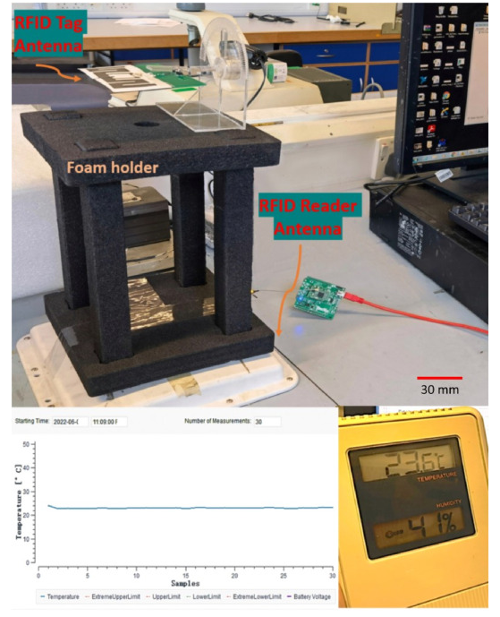 曼彻斯特大学《Carbon》：高导电丝网印刷石墨烯油墨的可持续方法，用于无线RFID传感应用
