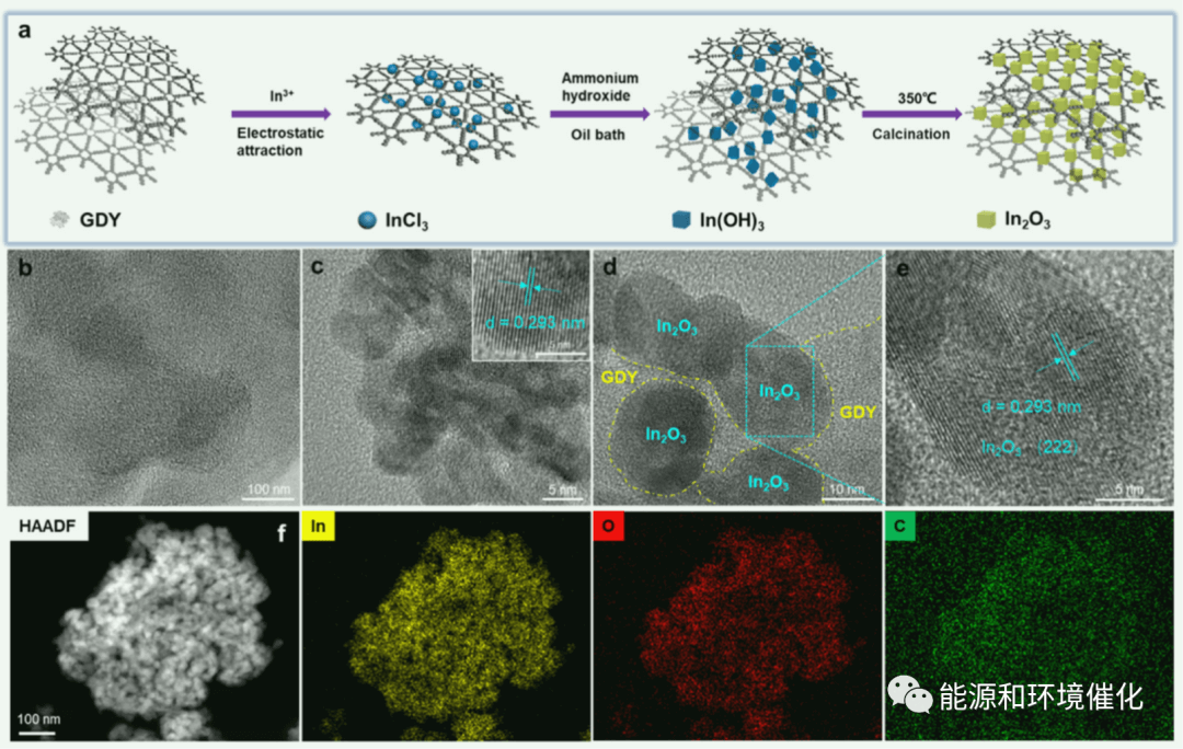 曲阜师范大学颜廷江教授ACB：石墨烯促进CO2光催化加氢生成C2+碳氢化合物