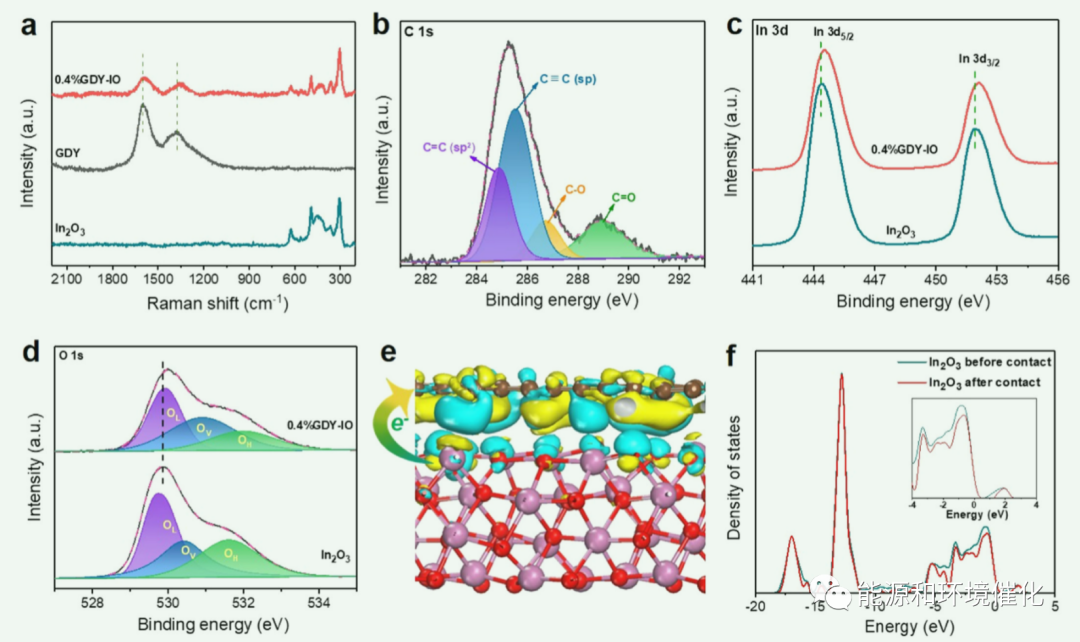 曲阜师范大学颜廷江教授ACB：石墨烯促进CO2光催化加氢生成C2+碳氢化合物