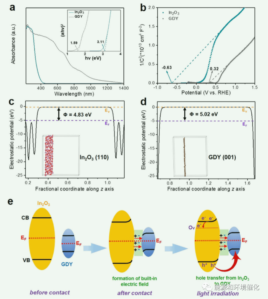 曲阜师范大学颜廷江教授ACB：石墨烯促进CO2光催化加氢生成C2+碳氢化合物