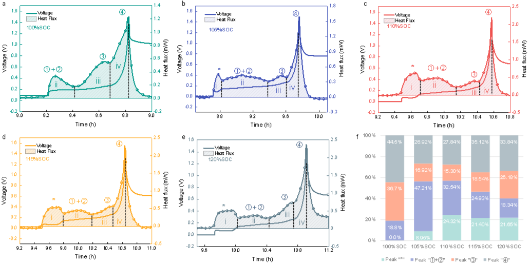 王青松课题组：石墨负极析锂的深度理解：检测、量化及机理