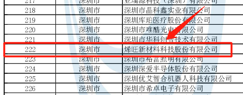 “会员单位”授牌！深圳市专精特新企业发展协会走访烯旺科技