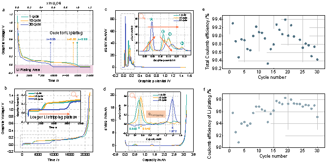 王青松课题组：石墨负极析锂的深度理解：检测、量化及机理