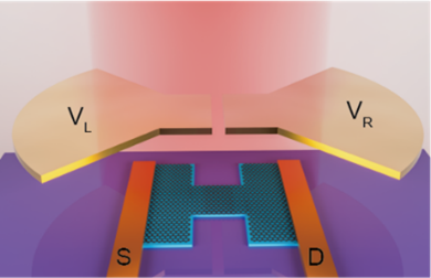 物理化学学报 | 北京大学尹建波团队：耦合蝶形天线的石墨烯室温太赫兹探测器