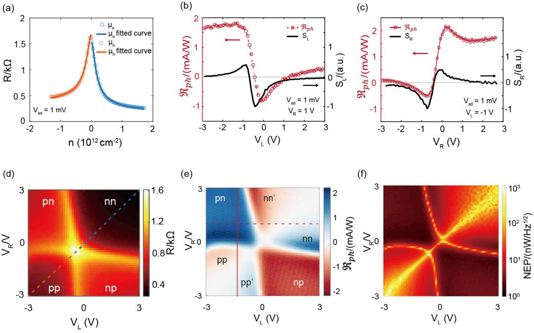 物理化学学报 | 北京大学尹建波团队：耦合蝶形天线的石墨烯室温太赫兹探测器
