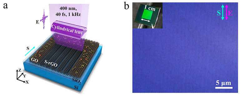 Nano Res.│飞秒激光促使氧化石墨烯呈现光电各向异性研究取得新进展