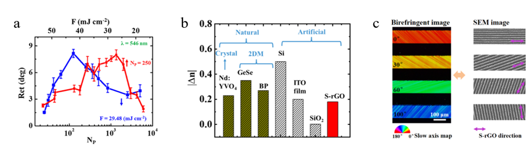 Nano Res.│飞秒激光促使氧化石墨烯呈现光电各向异性研究取得新进展