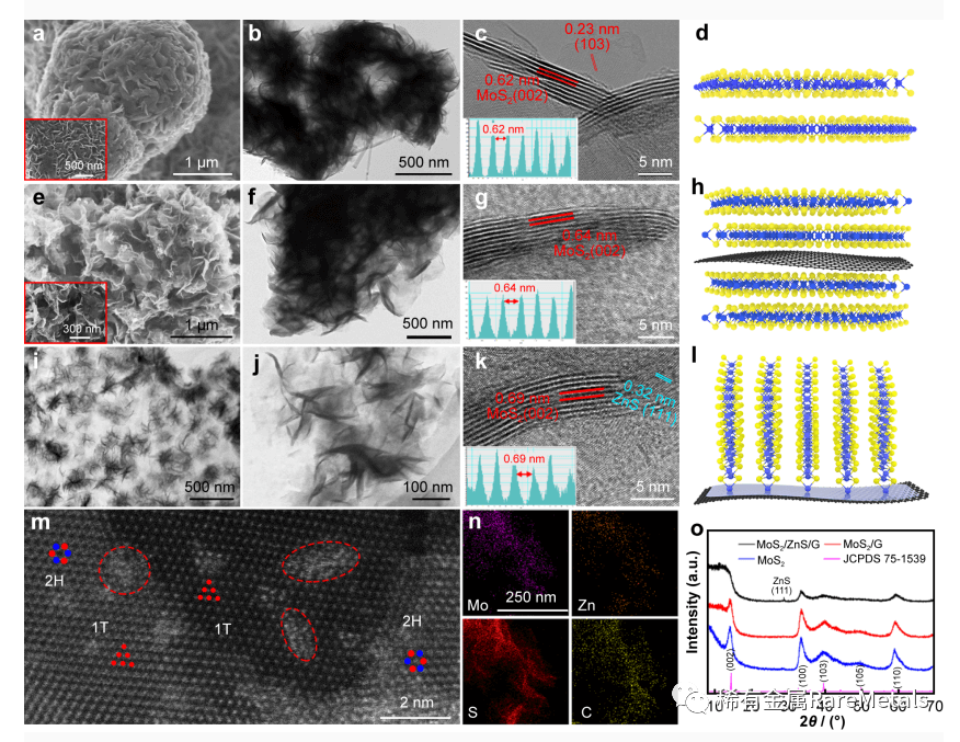 Rare Metals 江苏师范大学王庆红：垂直生长于石墨烯上的富缺陷结构MoS2纳米片用于高效钠存储