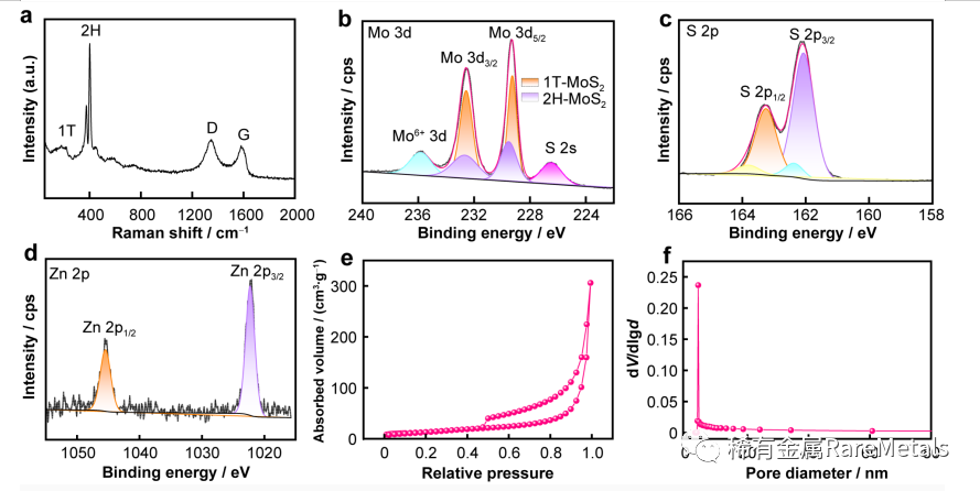 Rare Metals 江苏师范大学王庆红：垂直生长于石墨烯上的富缺陷结构MoS2纳米片用于高效钠存储