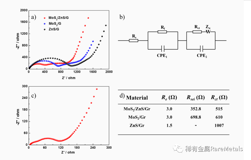 Rare Metals 江苏师范大学王庆红：垂直生长于石墨烯上的富缺陷结构MoS2纳米片用于高效钠存储