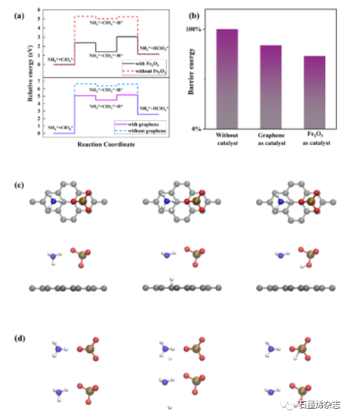 清华大学赵海燕课题组--真空冷冻干燥法制氧化石墨烯/Fe2O3纳米复合材料高效催化热分解高氯酸铵