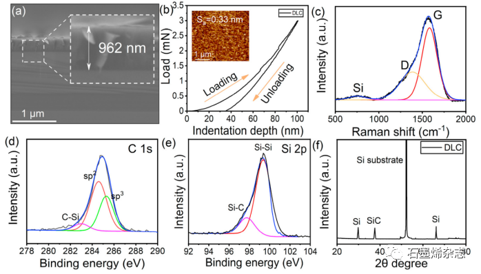 复旦大学张黎明课题组--石墨炔/石墨烯异质结构：二维框架锚定单分散过渡金属酞菁用于选择性和稳定地电还原CO2