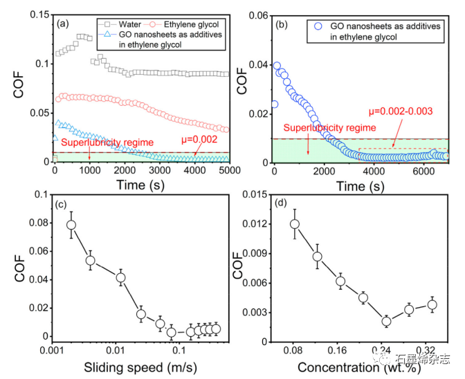 复旦大学张黎明课题组--石墨炔/石墨烯异质结构：二维框架锚定单分散过渡金属酞菁用于选择性和稳定地电还原CO2