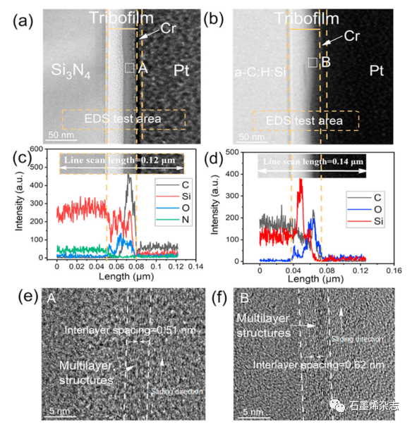 复旦大学张黎明课题组--石墨炔/石墨烯异质结构：二维框架锚定单分散过渡金属酞菁用于选择性和稳定地电还原CO2