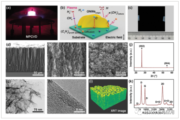 中科院宁波材料所等《AFM》： 石墨烯纳米壁基柔软自胶粘热界面材料，用于高效微电子冷却