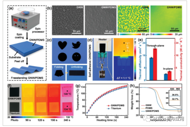中科院宁波材料所等《AFM》： 石墨烯纳米壁基柔软自胶粘热界面材料，用于高效微电子冷却