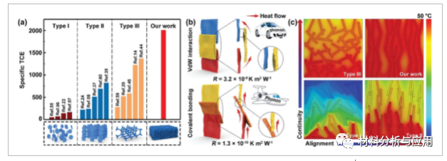 中科院宁波材料所等《AFM》： 石墨烯纳米壁基柔软自胶粘热界面材料，用于高效微电子冷却