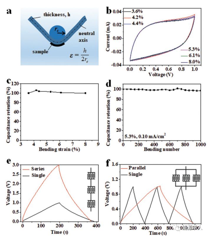石墨烯-碳纳米管复合材料墨汁直写制备高面能量密度全固态柔性微型超级电容器