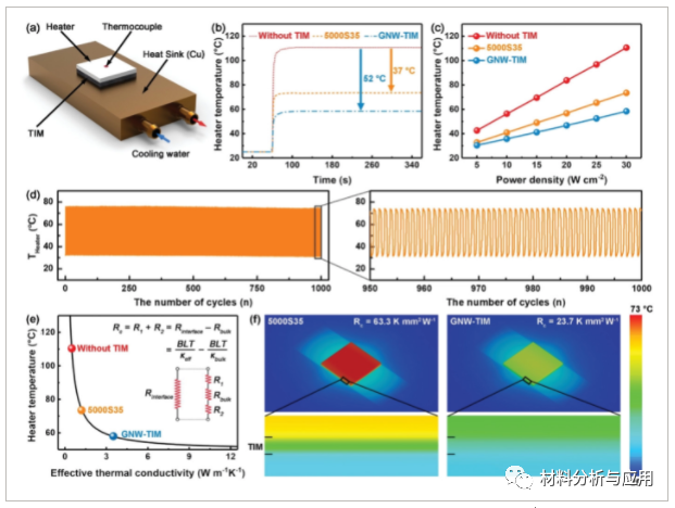 中科院宁波材料所等《AFM》： 石墨烯纳米壁基柔软自胶粘热界面材料，用于高效微电子冷却