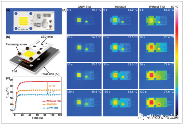 中科院宁波材料所等《AFM》： 石墨烯纳米壁基柔软自胶粘热界面材料，用于高效微电子冷却