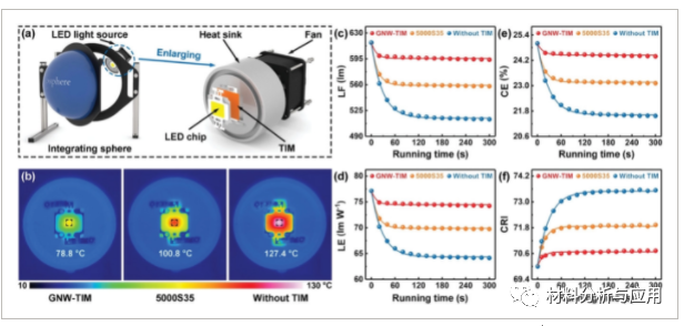 中科院宁波材料所等《AFM》： 石墨烯纳米壁基柔软自胶粘热界面材料，用于高效微电子冷却