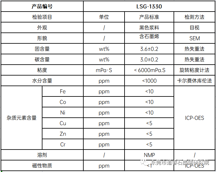 提升锂离子电池倍率性能的导电浆料-石墨烯VS碳纳米管