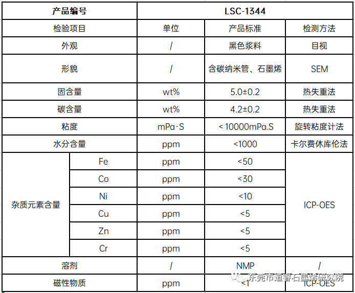 提升锂离子电池倍率性能的导电浆料-石墨烯VS碳纳米管