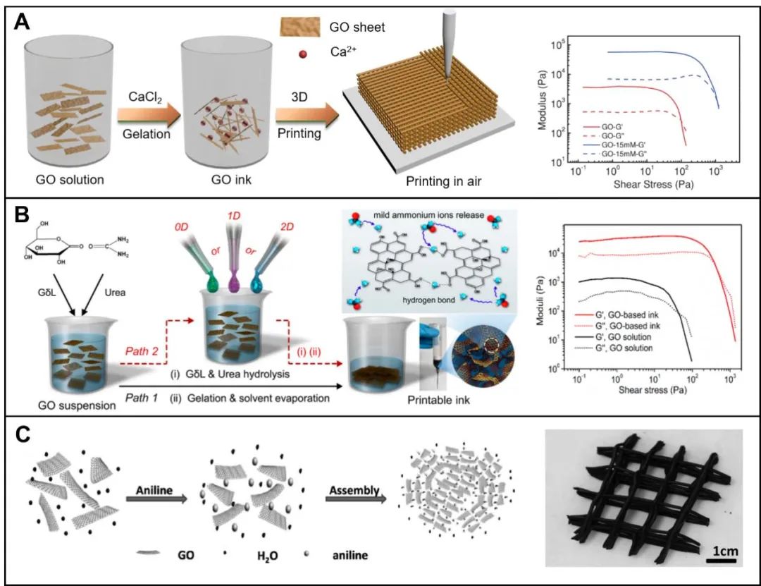 浙江大学高超教授团队SUSMAT综述：3D打印制备高性能石墨烯基能量转储材料