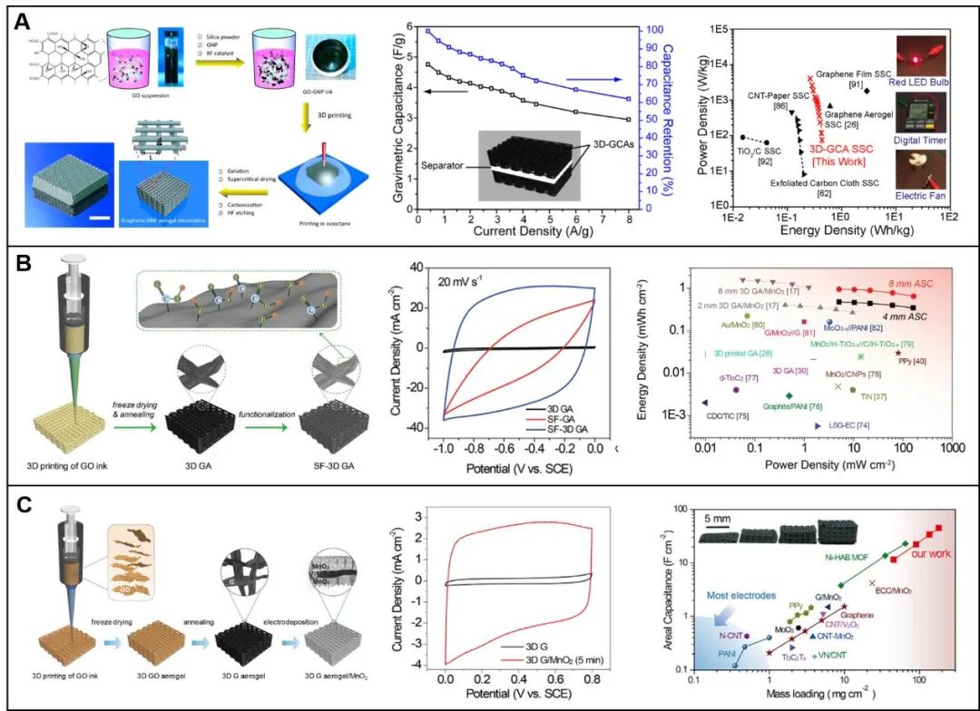 浙江大学高超教授团队SUSMAT综述：3D打印制备高性能石墨烯基能量转储材料