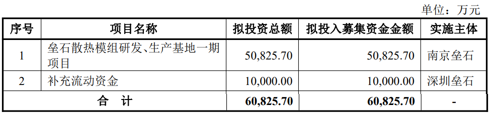 深圳垒石创业板IPO获受理