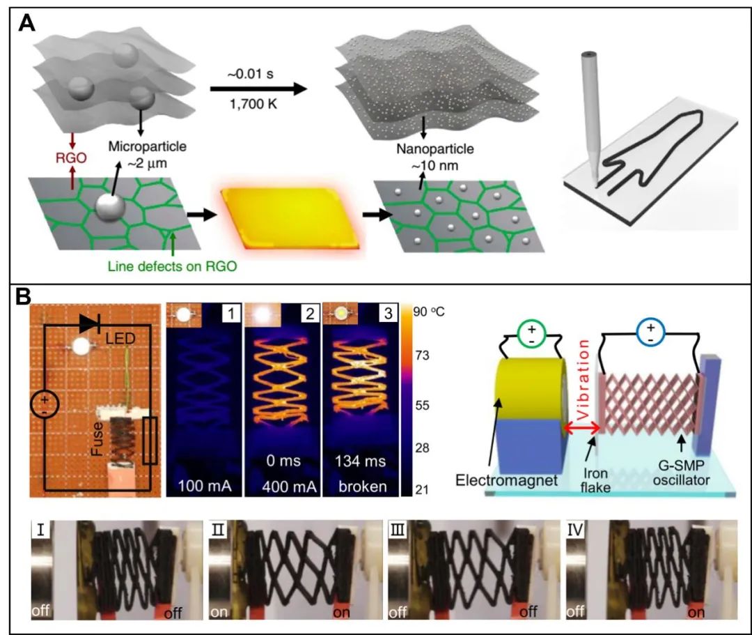 浙江大学高超教授团队SUSMAT综述：3D打印制备高性能石墨烯基能量转储材料